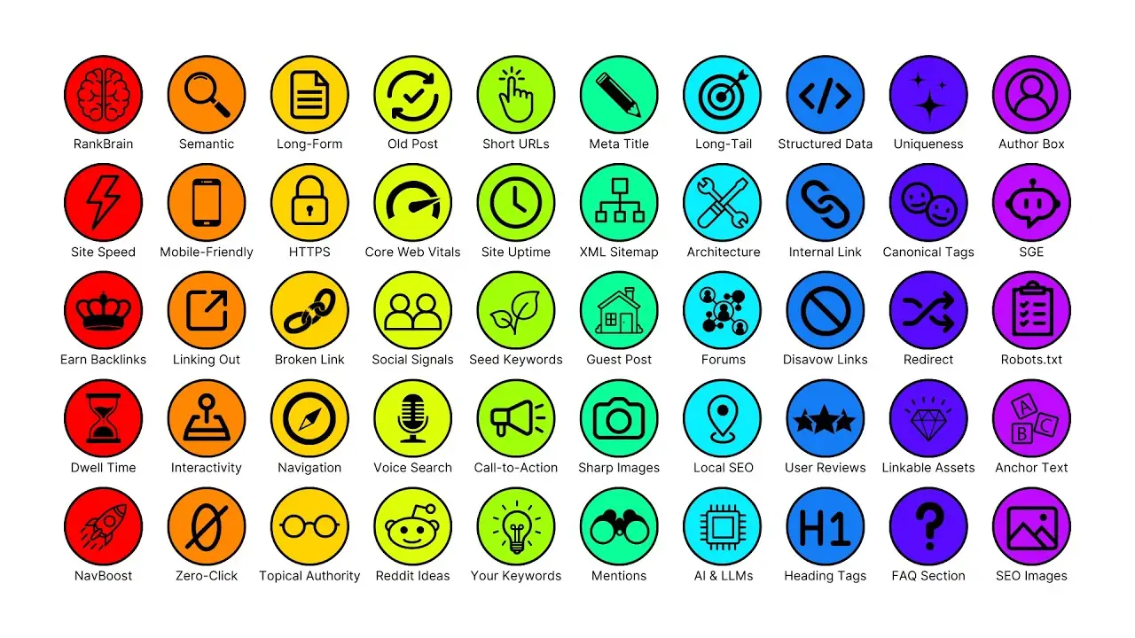 50 SEO Tips in You Need to Know to Success