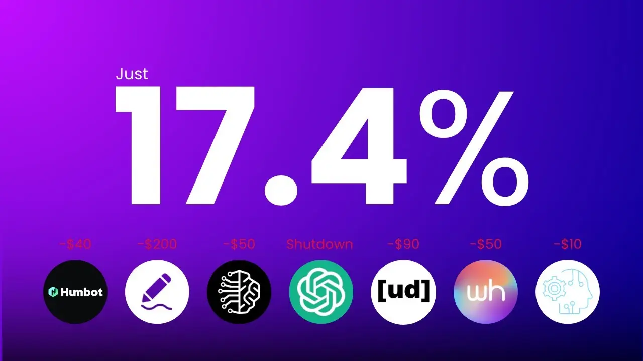 AI Humanizers DO NOT Work, Use This Instead