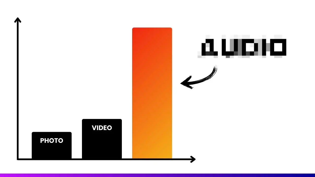 How to Rank Higher on Google: The Surprising Power of Audio Content